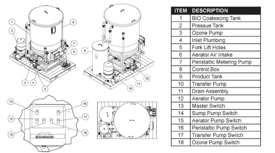 biodigester